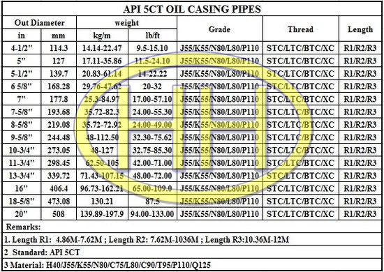The Information About API 5CT Oil Casing Pipe/Tube 