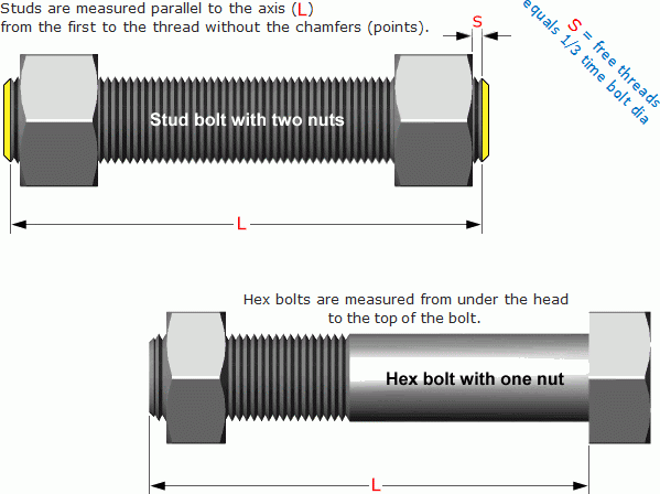 Hex bolt and nut length