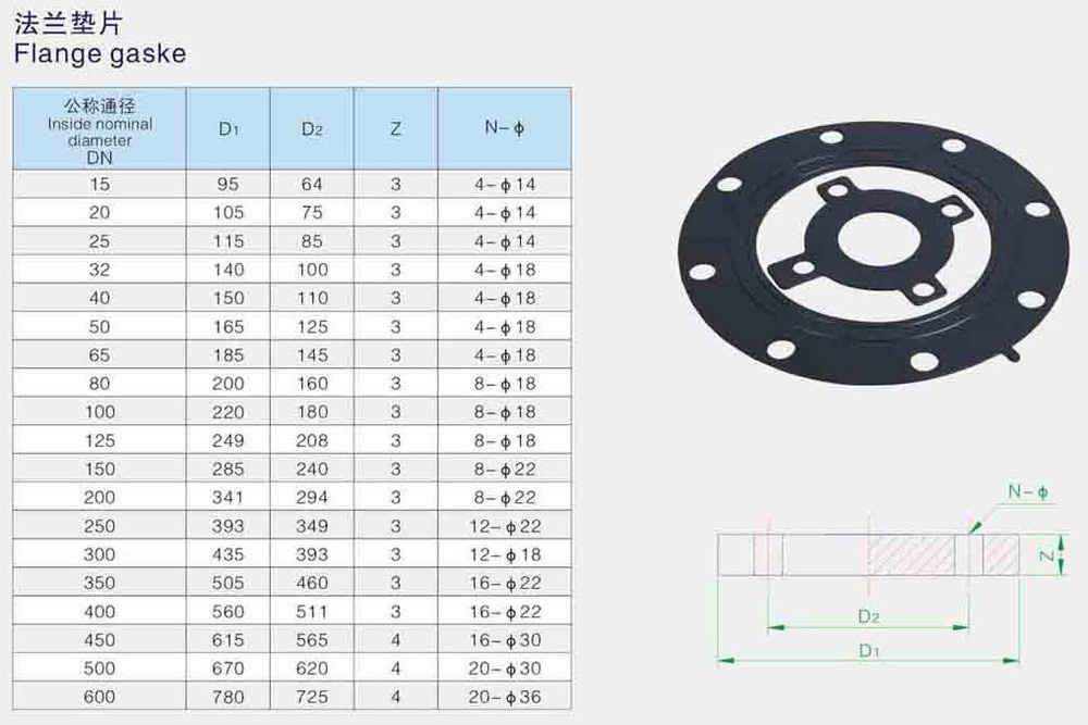 flange gasket data-Hebei Haihao Group