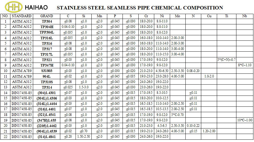 cold drawn stainelss steel seamless pipe chemical composition 