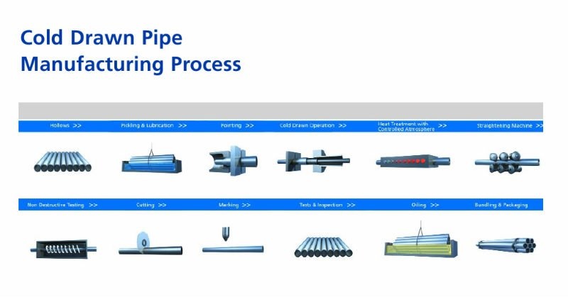 cold drawn steel pipe manufacturing process
