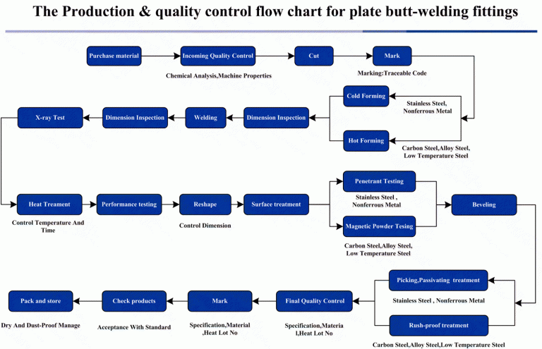 Haihao Group,Quality